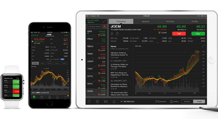 An image of the TD Ameritrade mobile app interface.