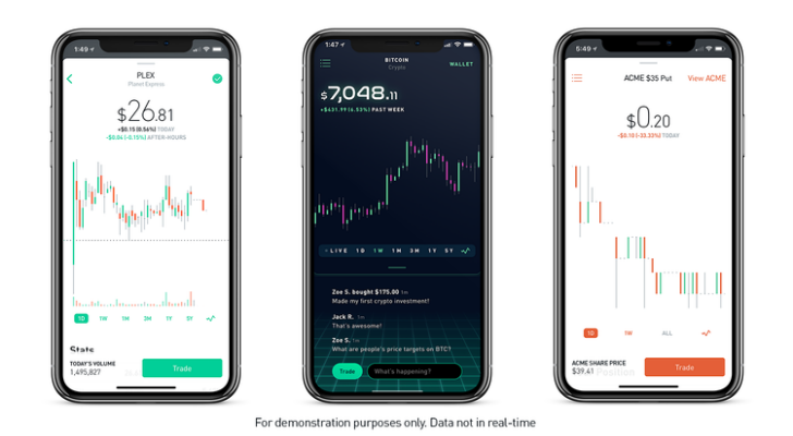 SmartAsset: Robinhood Review