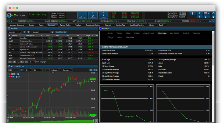 SmartAsset: eOption Brokerage Review