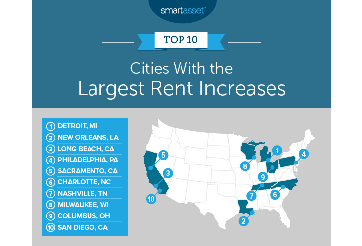rent increases