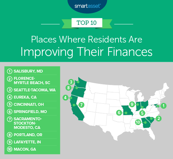 improving their finances