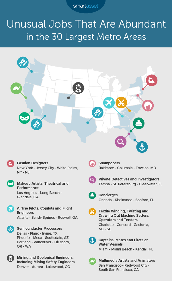 unusual jobs that are abundant