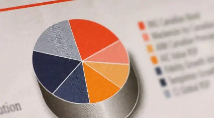 A chart showing a mutual fund's asset allocation.