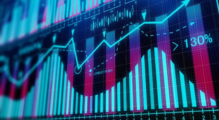 SmartAsset: Opportunity Cost