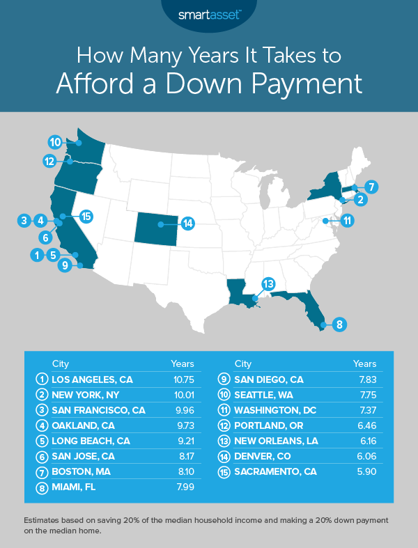 afford a down payment