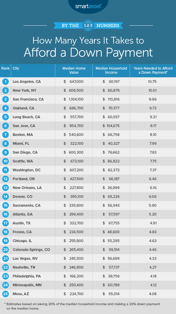afford a down payment