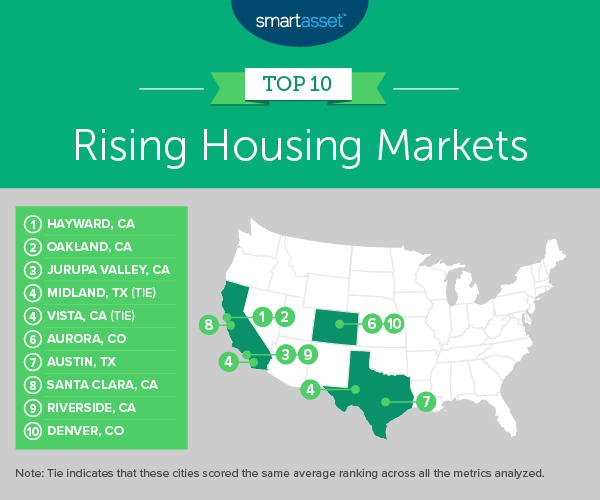 rising housing markets