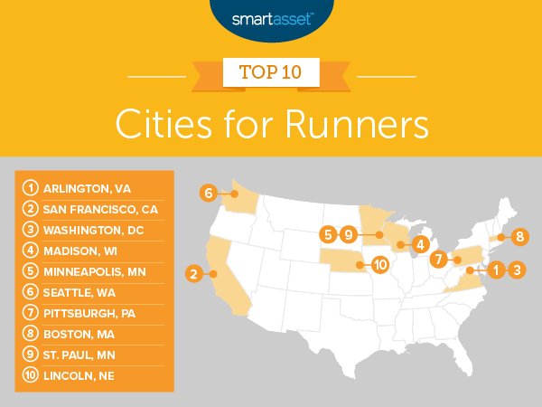 best cities for runners