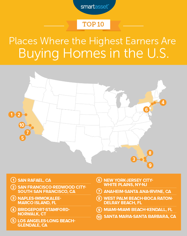millionaires are buying homes