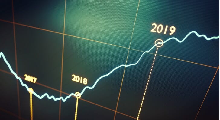 SmartAsset: What Are Call Options and How Do They Work?