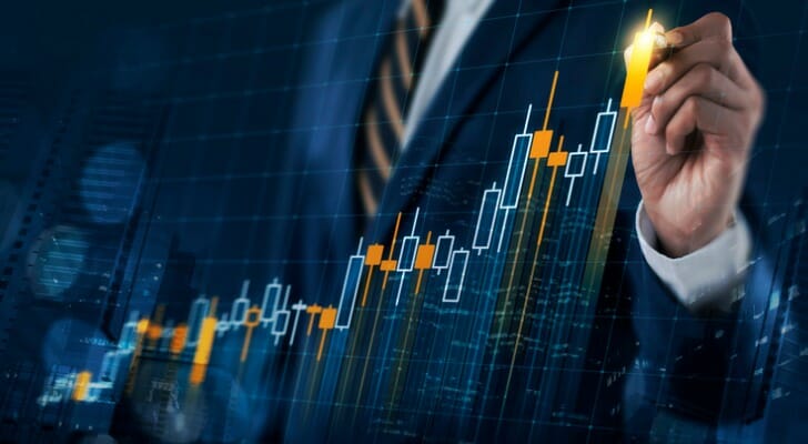 SmartAsset: The Capital Asset Pricing Model (CAPM), Explained