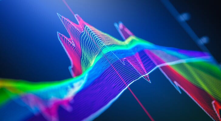 Federal Reserve Economic Data (FRED)
