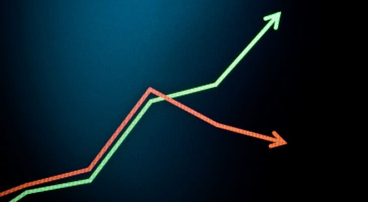 Long-short investing depends on anticipating equities moving in opposite directions.