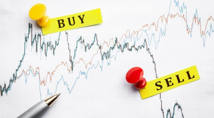 A stock chart marked with "buy" and "sell."