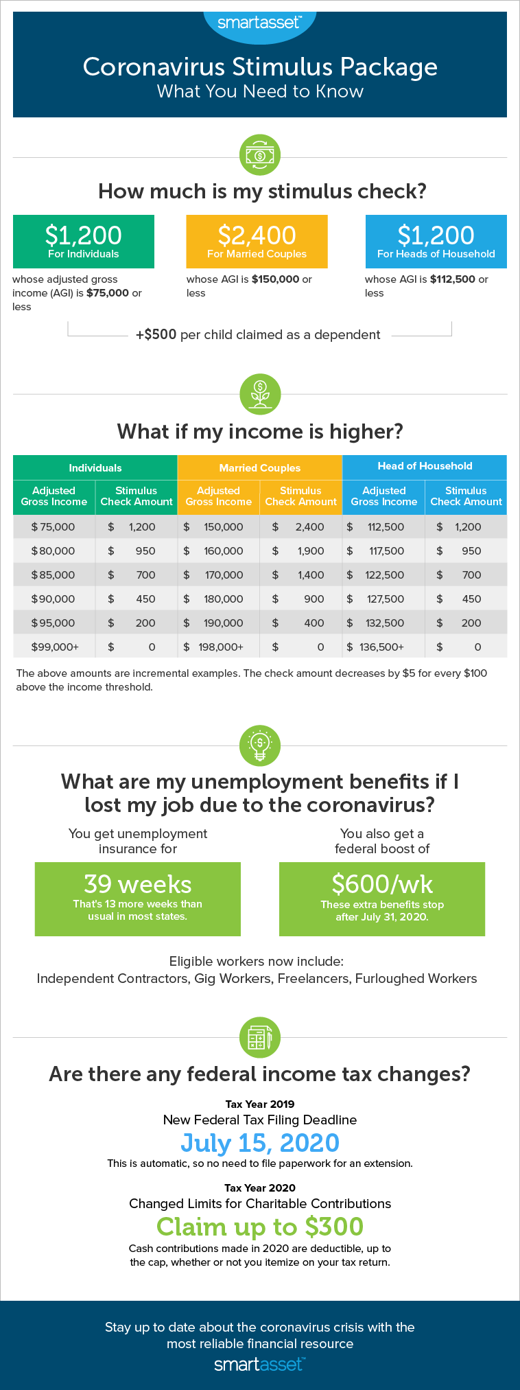 Coronavirus Stimulus Package