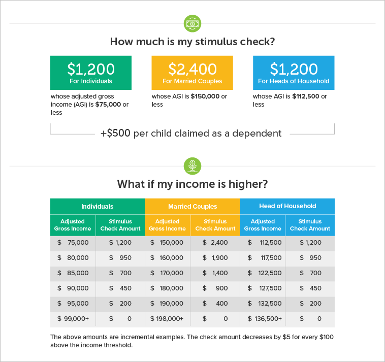 Coronavirus stimulus checks