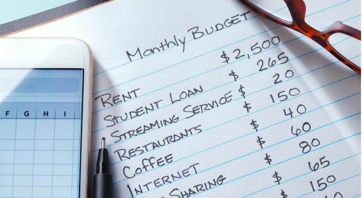 List of family budget items