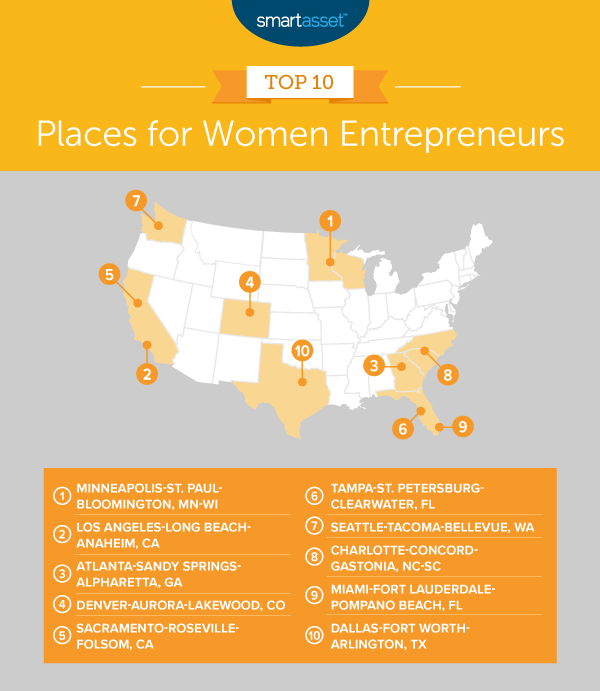 Map shows the top 10 places for women entrepreneurs, according to SmartAsset's 2020 study.