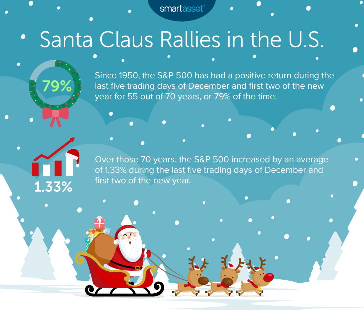 Image is an infographic by SmartAsset titled, &quot;Santa Claus Rallies in the U.S.&quot;