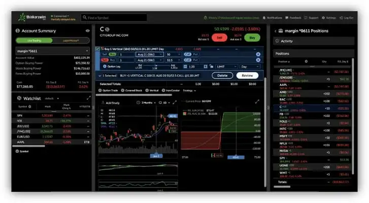 SmartAsset: thinkorswim Review 2022: Fees, Services and More