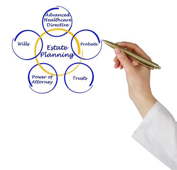 Estate plan costs vary because each estate plan has unique needs.