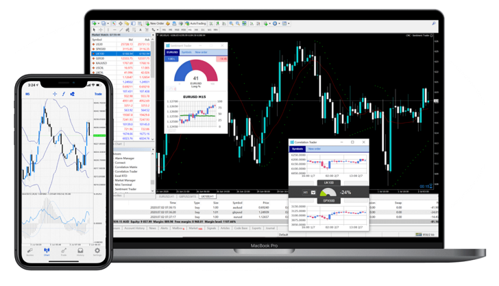 SmartAsset: MetaTrader 4 Review 2022