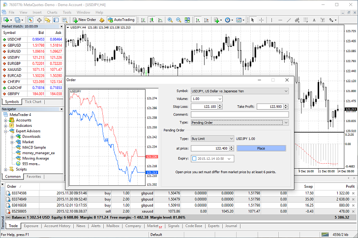 SmartAsset: MetaTrader 4 Review 2023