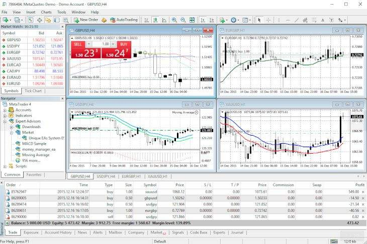 SmartAsset: MetaTrader 4 Review 2023