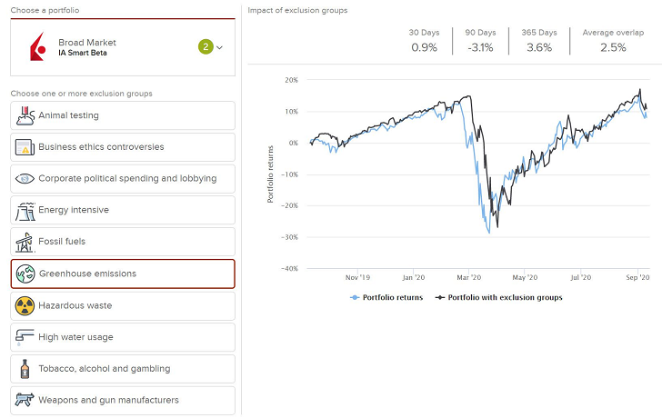 interactive advisors