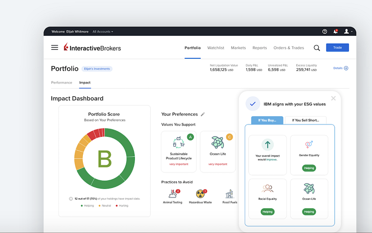 interactive advisors