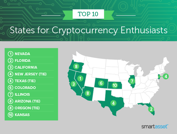 Image is a map by SmartAsset titled "Top 10 States for Cryptocurrency Enthusiasts."