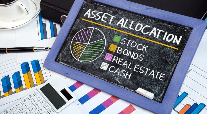 Asset Allocation vs. Security Selection