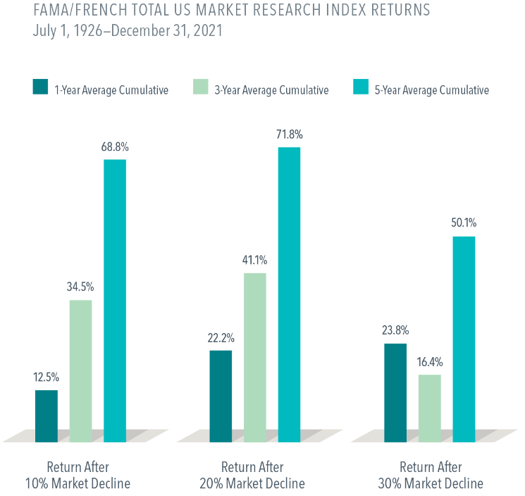 Dimensional: Three Lessons From Stock Markets