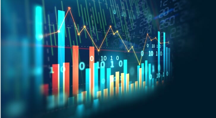 A stock chart showing various information.