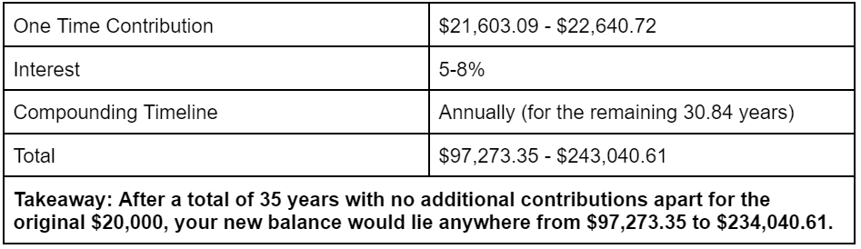 SmartAsset: Here's What You Can Do With Your Student Loan Relief