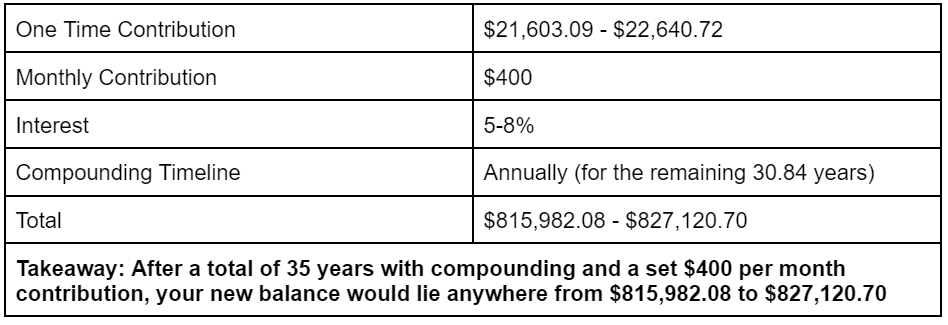 SmartAsset: Here's What You Can Do With Your Student Loan Relief