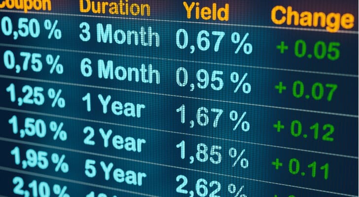 SmartAsset: What to Do When Your TIPS Holdings Post Negative Total Return