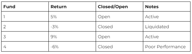 survivorship bias image SmartAsset