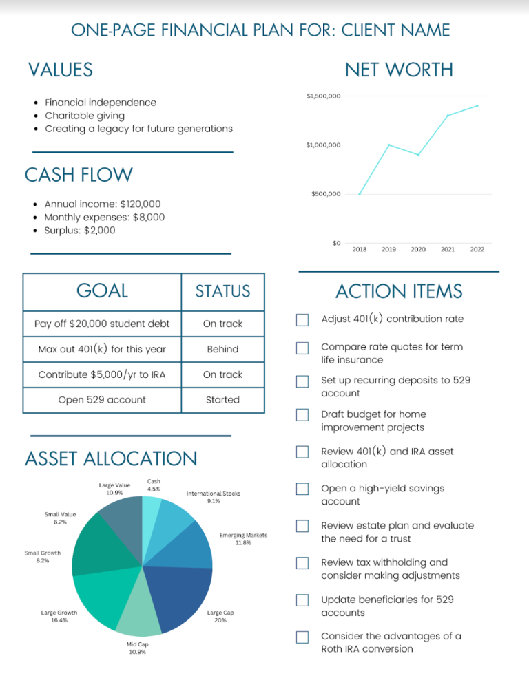 Sample of a one-page financial plan template