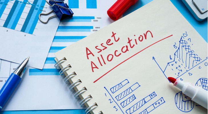 Asset allocation is an investment management strategy that calls for spreading investments across asset classes, including stocks, bonds and cash equivalents.