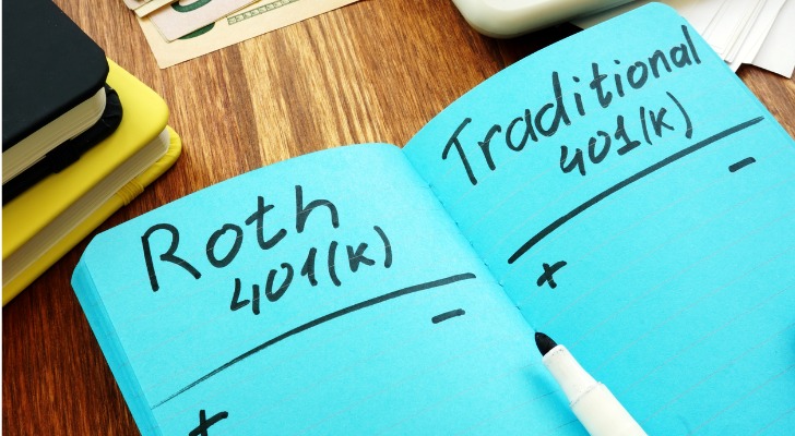 A Roth 401(k) is an after-tax account similar to a Roth IRA but is offered through an employer.