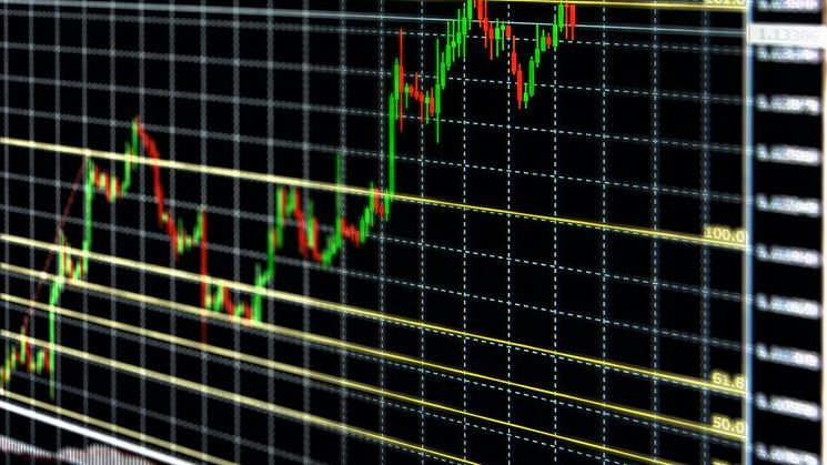 A stock chart showing Fibonacci retracement indicators.